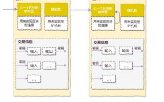如何制作一份专业的区块链PPT：从入门到精通