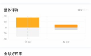 《如龙0导剪》Steam褒贬不一：体积暴增 付费升级不太值