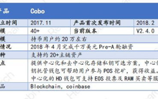 imToken钱包跑路风险解析：去中心化钱包的安全真相