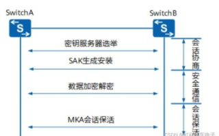 imToken钱包私钥管理误区：解析密钥混淆风险与资产安全保障
