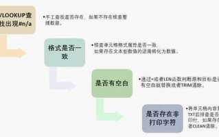 imToken钱包没到账：全方位诊断与高效解决指南