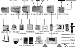 智能家居控制系统,提升生活品质-选择与安装指南