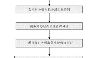 影视制作要点与欣赏技巧-提升影视作品吸引力解析