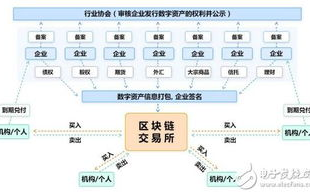 2025年区块链主链技术演进：谁将主导未来金融格局？