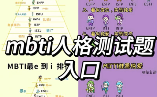mbti人格测试官网入口 mbti人格在线测试免费官方网址
