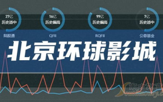 无限影院观影体验,打破传统限制-解决方案解析
