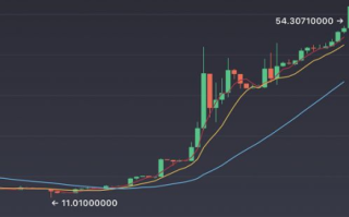 区块链股票：数字货币狂潮下的投资新机遇