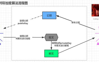 区块链原理动画演示：深入浅出理解加密世界的基石