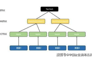 区块链虚拟货币真的安全吗？揭秘2025年加密货币安全真相