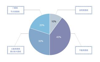 imToken显示为0？资产异常解析与实用修复方案
