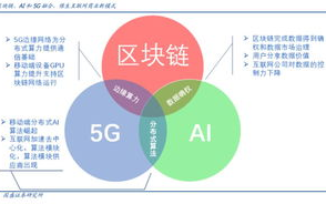 5G时代来临，IC区块链支付将如何改变我们的生活？