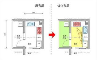 厨房装修秘籍，打造高品质生活空间-全方位布局解析