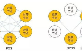 区块链技术：构建未来数字世界的基石