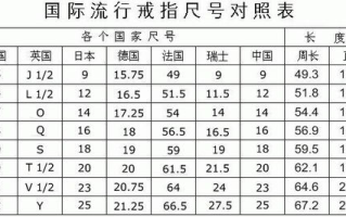 欧洲尺码与日本尺码对比，专线不卡顿购物指南
