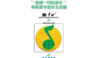 合法歌曲免费下载途径及版权意识-实用指南