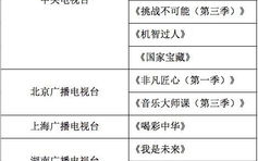《我是歌手》第五季,音乐才华的竞技场-赛制与歌手解析
