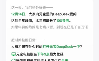 腾讯元宝：DeepSeek模式使用量较年初增长超100倍