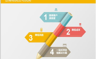 好区块链技术应用项目：重塑未来商业格局