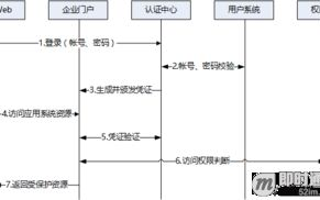 imtoken怎么阻止更新,手动控制版本方法解析