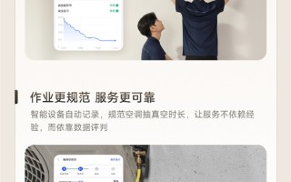 空调安装更省心了！小米宣布数字抽真空上线：自动记录、规范时长