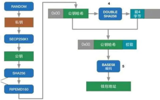 最新版imToken钱包功能解析：全面安全升级与DeFi生态整合