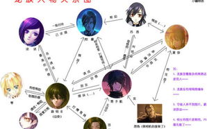 《暮光之城2：新月》- 情节深度解析与人性探索