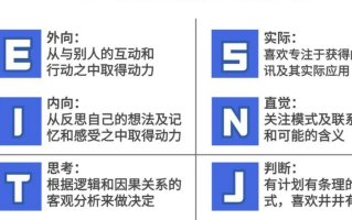 mbti官网免费版怎么进_16个人格类型免费完整版测试入口地址