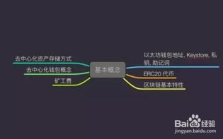 imtoken导入私钥流程详解 - 数字资产管理指南