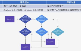 安全下载imtoken手机版本：官方渠道与操作详解