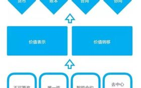 imToken钱包地址追踪,区块链交易安全监控-完全指南