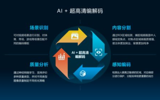 优化大地资源高清在线视频服务-提升用户体验解析
