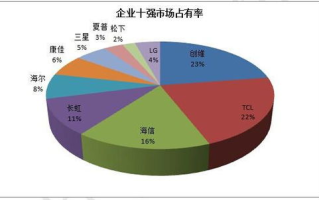 电视直播TV,发展趋势与技术优势-如何优化观看体验