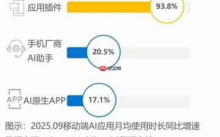 服务分发创新实践：鸿蒙元服务研究报告