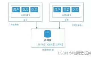 短视频API开发指南与应用优势解析