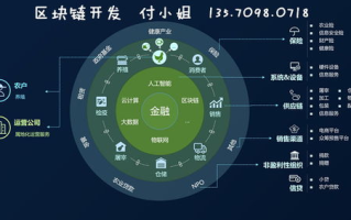 区块链游戏开发商：重塑游戏生态，引领行业革新