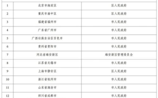 开发区块链公链：解码背后的难度与挑战