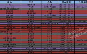 最好看的动漫排行榜前十名-精彩纷呈的作品盘点