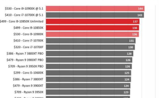 imToken如何购买RTX带宽：完整操作指南与解析
