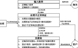 非诚勿扰报名流程与技巧解析