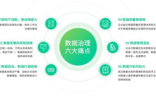 区块链技术对企业影响的深度解析