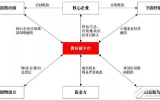 区块链开发平台Alchemy：构建未来去中心化应用的秘密武器