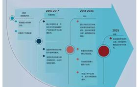 2025年，区块链创业社区如何引领科技革新潮流？
