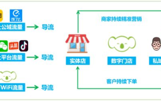 imToken导入观察钱包教程：只读模式安全监控指南