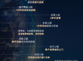 蚂蚁区块链：构建未来金融新格局
