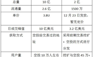 imToken钱包怎么使用Unis：详细操作指南