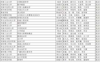 广州致青春：区块链培训的新浪潮来了！