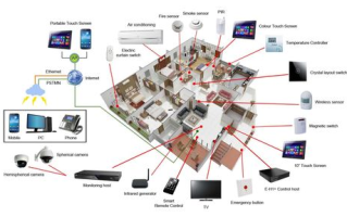 智能家居系统优化, 提升生活品质-实用技巧解析