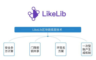 2025年区块链APP服务商发展现状与趋势展望