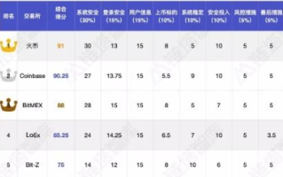 区块链BKEX：揭秘数字货币交易平台的安全与未来
