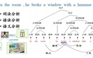 轨道影院，创新观影体验-科技与艺术的完美融合
